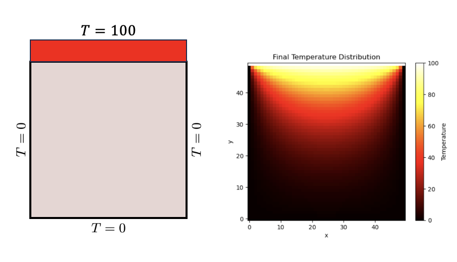 2D Heat transfer