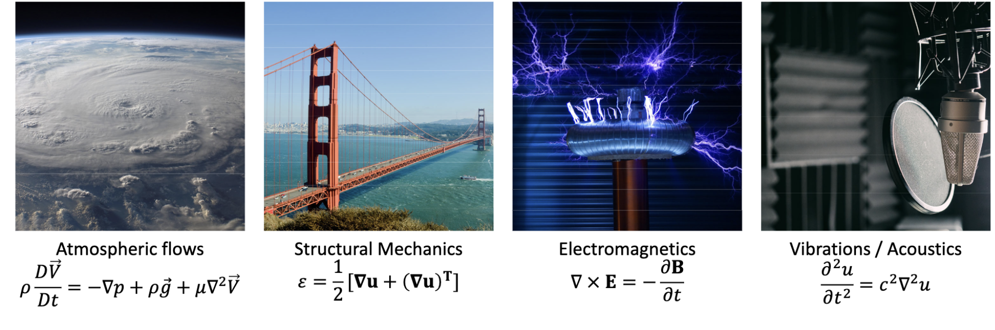 Applications of PDE