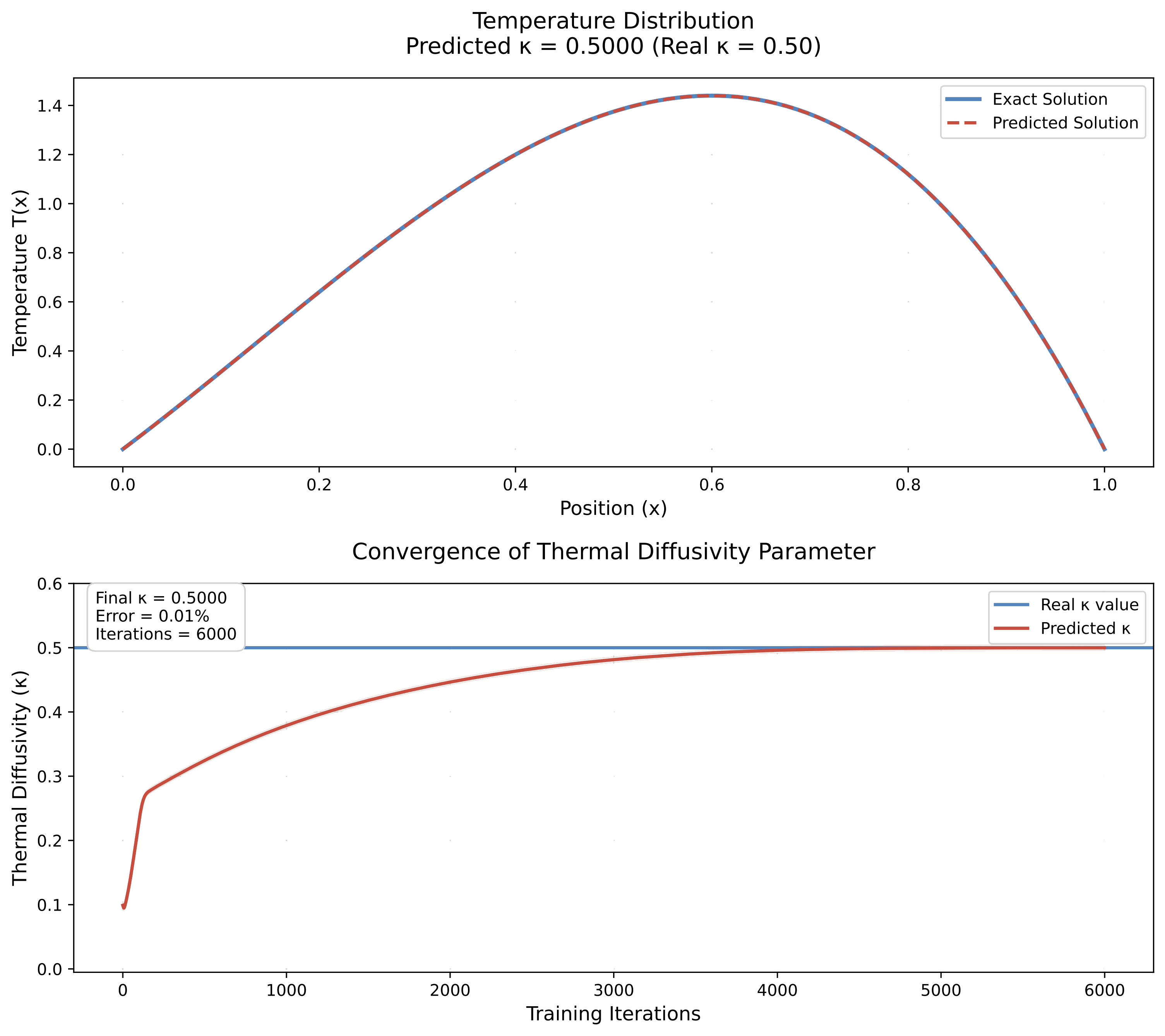 Inverse Problem Concept